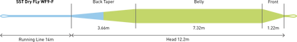 SST Dry Fly Line variable LOOP Tackle