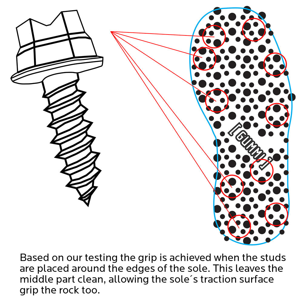 Wading Studs + Fitting Service Guide Flyfishing